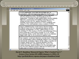 David P. Hamilton,“Research Papers: Who’s Uncited Now?,”
Science (New Series) 251 (4989) (January 4, 1991): 25
http://garfield.library.upenn.edu/papers/hamilton2.html
 