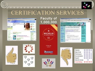 CERTIFICATION SERVICES
Faculty of
1,000,000
 