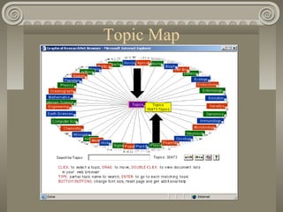 Topic Map
 