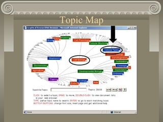 Topic Map
 