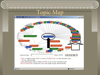 Topic Map
 