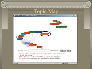 Topic Map
 
