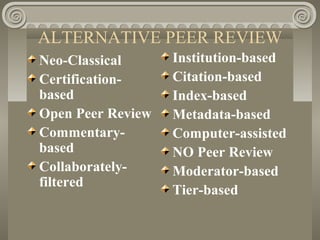 ALTERNATIVE PEER REVIEW
Neo-Classical
Certification-
based
Open Peer Review
Commentary-
based
Collaborately-
filtered
Institution-based
Citation-based
Index-based
Metadata-based
Computer-assisted
NO Peer Review
Moderator-based
Tier-based
 