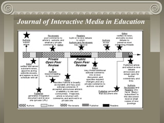 Journal of Interactive Media in Education
 