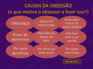 CAUSAS DA OBSESSÃO
(o que motiva o obsessor a fazer isso?)
VINGANÇA

DESEJO DE
FAZER O MAL

Como sofre,
DESEJO DE
FAZER SOFRER

Prazer de
atormentar

POR ÓDIO OU
INVEJA DO
BEM

Para fazer
valer a sua
opinião

Por pura
ignorância

Por achar que
pode ajudar

Por apego
exacerbado
Etc, etc, etc...

 