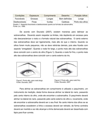 6
Condições Espessura Comprimento Desenho Posição /olhos
Favoráveis Grossas Longas Bem definidas Longe
Desfavoráveis Finas Curtas Caóticas Perto dos olhos
Quadro 1: Aspectos favoráveis e desfavoráveis quanto ao formato da sobrancelha.
Fonte: Lin, 1999.
De acordo com Dourado (2007), existem maneiras para delinear as
sobrancelhas. Devendo assim respeitar os limites, não depilando em excesso para
não descaracterizar o rosto e o formato natural das sobrancelhas. O canto externo
das sobrancelhas deve ser ligeiramente, mais alto do que o interno. Quando os
olhos forem muito pequenos, não se deve retirá-las demais, pois eles ficarão com
aspecto “arregalado”. Quando o rosto for largo, o ponto mais alto das sobrancelhas
deve coincidir com o centro do olho (Figura 1). Quando o rosto for fino, o ponto mais
alto das sobrancelhas deve coincidir com o canto externo da íris.
Para alinhar as sobrancelhas em comprimento é utilizado o paquímetro, um
instrumento de medição, desta forma deve-se alinhar na lateral do nariz, passando
pelo canto interno do olho, onde ele encontrar a sobrancelha. O paquímetro deverá
alinhar na lateral do nariz, passando pelo canto externo do olho e, novamente, onde
ele encontrar a sobrancelha deverá ser o seu final. No canto interno dos olhos se as
sobrancelhas excederem a linha o excesso deverá ser retirado, de forma contrária
deverá ser mantido e se não alcançar a linha demarcada deverá ser desenhada com
lápis para ficar correta.
Figura1: Ponto alto, para rosto largo.
Fonte: Dourado, 2007
Figura 2: Ponto alto, para rosto fino.
Fonte: Dourado, 2007
 