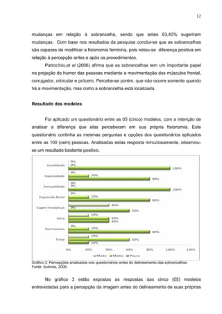 12

mudanças em relação á sobrancelha, sendo que antes 63,40% sugeriram
mudanças. Com base nos resultados da pesquisa conclui-se que as sobrancelhas
são capazes de modificar a fisionomia feminina, pois notou-se diferença positiva em
relação à percepção antes e após os procedimentos.
Patrocínio,et al (2006) afirma que as sobrancelhas tem um importante papel
na projeção do humor das pessoas mediante a movimentação dos músculos frontal,
corrugador, orbicular e prócero. Percebe-se porém, que não ocorre somente quando
há a movimentação, mas como a sobrancelha está localizada.

Resultado das modelos

Foi aplicado um questionário entre as 05 (cinco) modelos, com a intenção de
analisar a diferença que elas perceberam em sua própria fisionomia. Este
questionário continha as mesmas perguntas e opções dos questionários aplicados
entre as 100 (cem) pessoas. Analisadas estas resposta minuciosamente, observouse um resultado bastante positivo.

Gráfico 3: Percepções analisadas nos questionários antes do delineamento das sobrancelhas.
Fonte: Autoras, 2009.

No gráfico 3 estão expostas as respostas das cinco (05) modelos
entrevistadas para a percepção da imagem antes do delineamento de suas próprias

 