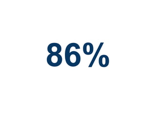 86%
 