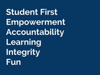 Student First
Empowerment
Accountability
Learning
Integrity
Fun
 