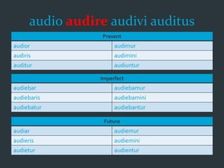 audio audire audivi auditus
Present
audior audimur
audiris audimini
auditur audiuntur
Imperfect
audiebar audiebamur
audiebaris audiebamini
audiebatur audiebantur
Future
audiar audiemur
audieris audiemini
audietur audientur
 