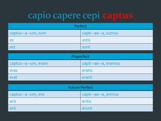 capio capere cepi captus
Perfect
captus –a –um, sum capti –ae –a, sumus
es estis
est sunt
Pluperfect
captus –a –um, eram capti –ae –a, eramus
eras eratis
erat erant
Future Perfect
captus –a –um, ero capti –ae –a, erimus
eris eritis
erit erunt
 