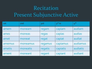 Recitation
Present Subjunctive Active
1st 2nd 3rd 3rd io 4th
amem moneam regam capiam audiam
ames moneas regas capias audias
amet moneat regat capiat audiat
amemus moneamus regamus capiamus audiamus
ametis moneatis regatis capiatis audiatis
ament moneant regant capiant audiant
 