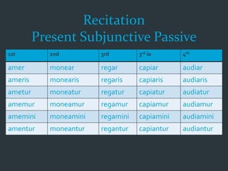 Recitation
Present Subjunctive Passive
1st 2nd 3rd 3rd io 4th
amer monear regar capiar audiar
ameris monearis regaris capiaris audiaris
ametur moneatur regatur capiatur audiatur
amemur moneamur regamur capiamur audiamur
amemini moneamini regamini capiamini audiamini
amentur moneantur regantur capiantur audiantur
 