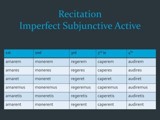 Recitation
Imperfect Subjunctive Active
1st 2nd 3rd 3rd io 4th
amarem monerem regerem caperem audirem
amares moneres regeres caperes audires
amaret moneret regeret caperet audiret
amaremus moneremus regeremus caperemus audiremus
amaretis moneretis regeretis caperetis audiretis
amarent monerent regerent caperent audirent
 