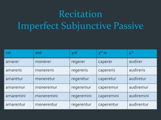Recitation
Imperfect Subjunctive Passive
1st 2nd 3rd 3rd io 4th
amarer monerer regerer caperer audirer
amareris monereris regereris capereris audireris
amaretur moneretur regeretur caperetur audiretur
amaremur moneremur regeremur caperemur audiremur
amaremini moneremini regeremini caperemini audiremini
amarentur monerentur regerentur caperentur audirentur
 