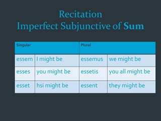 Recitation
Imperfect Subjunctive of Sum
Singular Plural
essem I might be essemus we might be
esses you might be essetis you all might be
esset hsi might be essent they might be
 