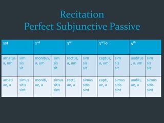 Recitation
Perfect Subjunctive Passive
1st 2nd 3rd 3rd io 4th
amatus
a, um
sim
sis
sit
monitus,
a, um
sim
sis
sit
rectus,
a, um
sim
sis
sit
captus,
a, um
sim
sis
sit
auditus
, a, um
sim
sis
sit
amati
ae, a
simus
sitis
sint
moniti,
ae, a
simus
sitis
sint
recti,
ae, a
simus
sitis
sint
capti,
ae, a
simus
sitis
sint
auditi,
ae, a
simus
sitis
sint
 
