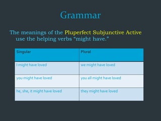 Grammar
The meanings of the Pluperfect Subjunctive Active
use the helping verbs “might have.”
Singular Plural
I might have loved we might have loved
you might have loved you all might have loved
he, she, it might have loved they might have loved
 