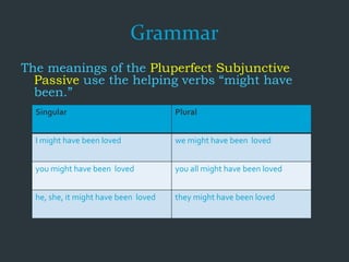 Grammar
The meanings of the Pluperfect Subjunctive
Passive use the helping verbs “might have
been.”
Singular Plural
I might have been loved we might have been loved
you might have been loved you all might have been loved
he, she, it might have been loved they might have been loved
 