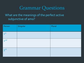 Grammar Questions
What are the meanings of the perfect active
subjunctive of amo?
Person Singular Plural
1st
2nd
3rd
 