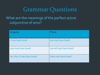 Grammar Questions
What are the meanings of the perfect active
subjunctive of amo?
Singular Plural
I may have loved we may have loved
you may have loved you all may have loved
he, she, it may have loved they may have loved
 