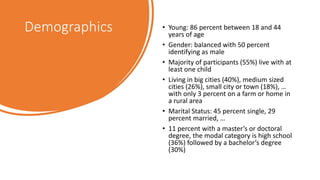 Demographics • Young: 86 percent between 18 and 44
years of age
• Gender: balanced with 50 percent
identifying as male
• Majority of participants (55%) live with at
least one child
• Living in big cities (40%), medium sized
cities (26%), small city or town (18%), …
with only 3 percent on a farm or home in
a rural area
• Marital Status: 45 percent single, 29
percent married, …
• 11 percent with a master’s or doctoral
degree, the modal category is high school
(36%) followed by a bachelor’s degree
(30%)
 
