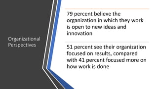 Organizational
Perspectives
79 percent believe the
organization in which they work
is open to new ideas and
innovation
51 ...
