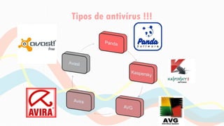 Tipos de antivírus !!!
 