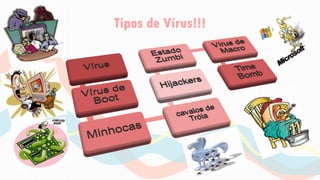 Tipos de Vírus!!!
 
