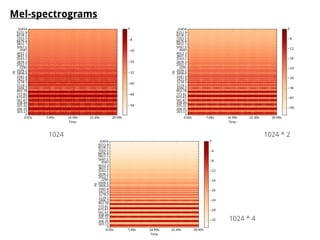 1024 1024 * 2
1024 * 4
Mel-spectrograms
 