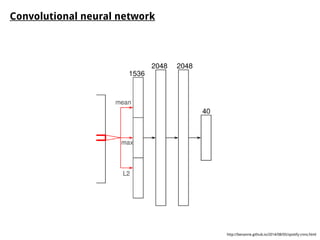 Convolutional neural network
http://benanne.github.io/2014/08/05/spotify-cnns.html
 