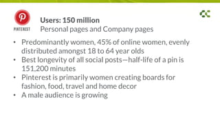 • Predominantly women, 45% of online women, evenly
distributed amongst 18 to 64 year olds
• Best longevity of all social posts—half-life of a pin is
151,200 minutes
• Pinterest is primarily women creating boards for
fashion, food, travel and home decor
• A male audience is growing
Users: 150 million
Personal pages and Company pages
 