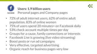 • 72% of adult internet users, 62% of entire adult
population, 83% of online women
• 75% of users spend 20 minutes+ on Facebook daily
• 53% check account multiple times per day
• Groups for a cause, family connections or interests
• Facebook Live is growing (live video streaming)
• Boost posts or run ad campaigns
• Very effective, targeted advertising
• Organic reach for business pages very low
Users: 1.9 billion users
Personal pages and Company pages
 