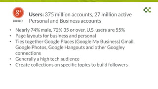 • Nearly 74% male, 72% 35 or over, U.S. users are 55%
• Page layouts for business and personal
• Ties together Google Places (Google My Business) Gmail,
Google Photos, Google Hangouts and other Googley
connections
• Generally a high tech audience
• Create collections on specific topics to build followers
Users: 375 million accounts, 27 million active
Personal and Business accounts
 