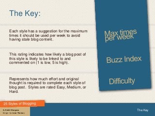 By Rohit Bhargava
Design: by Jesse Thomas
Each style has a suggestion for the maximum
times it should be used per week to avoid
having stale blog content.
This rating indicates how likely a blog post of
this style is likely to be linked to and
commented on (1 is low, 5 is high).
Represents how much effort and original
thought is required to complete each style of
blog post. Styles are rated Easy, Medium, or
Hard.
The Key
The Key:
By Rohit Bhargava
Design: by Jesse Thomas
 