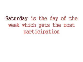 Saturday is the day of the
week which gets the most
participation
 