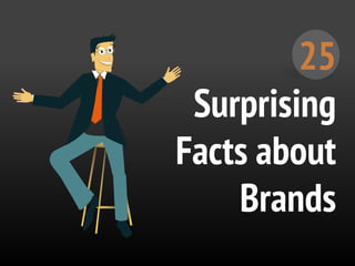 25
Surprising
Facts about
Brands
 