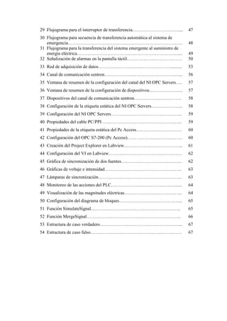 29 Flujograma para el interruptor de transferencia………………………….... 47
30 Flujograma para secuencia de transferencia automática al sistema de
emergencia………………………………………………………………… 48
31 Flujograma para la transferencia del sistema emergente al suministro de
energía eléctrica………………………………………………………….... 49
32 Señalización de alarmas en la pantalla táctil……………………………… 50
33 Red de adquisición de datos…………………………………………......... 53
34 Canal de comunicación sentron………………………………………….... 56
35 Ventana de resumen de la configuración del canal del NI OPC Servers…. 57
36 Ventana de resumen de la configuración de dispositivos…………………. 57
37 Dispositivos del canal de comunicación sentron…………………………. 58
38 Configuración de la etiqueta estática del NI OPC Servers………………... 58
39 Configuración del NI OPC Servers……………………………………….. 59
40 Propiedades del cable PC/PPI …..………………………………………... 59
41 Propiedades de la etiqueta estática del Pc Access………………………… 60
42 Configuración del OPC S7-200 (Pc Access)……………………………… 60
43 Creación del Project Explorer en Labview………………………………... 61
44 Configuración del VI en Labview………………………………………… 62
45 Gráfica de sincronización de dos fuentes…………………………………. 62
46 Gráficas de voltaje e intensidad…………………………………………... 63
47 Lámparas de sincronización………………………………………………. 63
48 Monitoreo de las acciones del PLC……………………………………...... 64
49 Visualización de las magnitudes eléctricas……………………………….. 64
50 Configuración del diagrama de bloques…………………………………... 65
51 Función SimulateSignal………………………………………………….. 65
52 Función MergeSignal…………………………………………………….. 66
53 Estructura de caso verdadero…………………………………………….... 67
54 Estructura de caso falso…………………………………………………… 67
 
