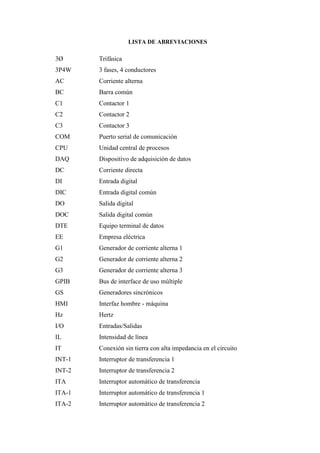 LISTA DE ABREVIACIONES
3Ø Trifásica
3P4W 3 fases, 4 conductores
AC Corriente alterna
BC Barra común
C1 Contactor 1
C2 Contactor 2
C3 Contactor 3
COM Puerto serial de comunicación
CPU Unidad central de procesos
DAQ Dispositivo de adquisición de datos
DC Corriente directa
DI Entrada digital
DIC Entrada digital común
DO Salida digital
DOC Salida digital común
DTE Equipo terminal de datos
EE Empresa eléctrica
G1 Generador de corriente alterna 1
G2 Generador de corriente alterna 2
G3 Generador de corriente alterna 3
GPIB Bus de interface de uso múltiple
GS Generadores sincrónicos
HMI Interfaz hombre - máquina
Hz Hertz
I/O Entradas/Salidas
IL Intensidad de línea
IT Conexión sin tierra con alta impedancia en el circuito
INT-1 Interruptor de transferencia 1
INT-2 Interruptor de transferencia 2
ITA Interruptor automático de transferencia
ITA-1 Interruptor automático de transferencia 1
ITA-2 Interruptor automático de transferencia 2
 