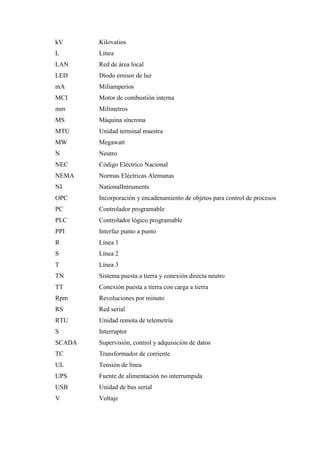 kV Kilovatios
L Línea
LAN Red de área local
LED Diodo emisor de luz
mA Miliamperios
MCI Motor de combustión interna
mm Milímetros
MS Máquina síncrona
MTU Unidad terminal maestra
MW Megawatt
N Neutro
NEC Código Eléctrico Nacional
NEMA Normas Eléctricas Alemanas
NI NationalIntruments
OPC Incorporación y encadenamiento de objetos para control de procesos
PC Controlador programable
PLC Controlador lógico programable
PPI Interfaz punto a punto
R Línea 1
S Línea 2
T Línea 3
TN Sistema puesta a tierra y conexión directa neutro
TT Conexión puesta a tierra con carga a tierra
Rpm Revoluciones por minuto
RS Red serial
RTU Unidad remota de telemetría
S Interruptor
SCADA Supervisión, control y adquisición de datos
TC Transformador de corriente
UL Tensión de línea
UPS Fuente de alimentación no interrumpida
USB Unidad de bus serial
V Voltaje
 