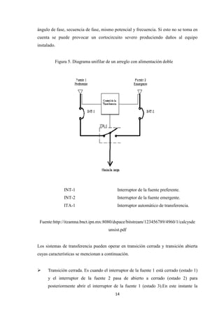 ángulo de fase, secuencia de fase, mismo potencial y frecuencia. Si esto no se toma en
cuenta se puede provocar un cortocircuito severo produciendo daños al
instalado.
Figura 5. Diagrama unifilar de un arreglo con alimentación doble
INT-1
INT-2
ITA-1
Fuente:http://itzamna.bnct.ipn.mx:8080/dspace/bitstream/123456789/4960/1/calcysde
Los sistemas de transferencia pueden operar en transición cerrada y
cuyas características se mencionan a continuación.
Transición cerrada
y el interruptor de la fuente 2 pasa de abierto a cerrado (esta
posteriormente abrir el
14
ángulo de fase, secuencia de fase, mismo potencial y frecuencia. Si esto no se toma en
cuenta se puede provocar un cortocircuito severo produciendo daños al
. Diagrama unifilar de un arreglo con alimentación doble
Interruptor de la fuente preferente
Interruptor de la fuente emergente
Interruptor automático de transferencia.
http://itzamna.bnct.ipn.mx:8080/dspace/bitstream/123456789/4960/1/calcysde
unsist.pdf
Los sistemas de transferencia pueden operar en transición cerrada y
cuyas características se mencionan a continuación.
errada. Es cuando el interruptor de la fuente 1 está cerrado (estado 1)
y el interruptor de la fuente 2 pasa de abierto a cerrado (esta
abrir el interruptor de la fuente 1 (estado 3).En este instante la
ángulo de fase, secuencia de fase, mismo potencial y frecuencia. Si esto no se toma en
cuenta se puede provocar un cortocircuito severo produciendo daños al equipo
. Diagrama unifilar de un arreglo con alimentación doble
Interruptor de la fuente preferente.
Interruptor de la fuente emergente.
Interruptor automático de transferencia.
http://itzamna.bnct.ipn.mx:8080/dspace/bitstream/123456789/4960/1/calcysde
Los sistemas de transferencia pueden operar en transición cerrada y transición abierta
s cuando el interruptor de la fuente 1 está cerrado (estado 1)
y el interruptor de la fuente 2 pasa de abierto a cerrado (estado 2) para
interruptor de la fuente 1 (estado 3).En este instante la
 