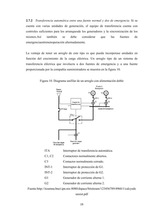 2.7.2 Transferencia automática entre una fuente normal y dos de emergencia.
cuenta con varias unidades de generación,
controles suficientes para los arranque
mismos.Así también
emergenciaentrenenoperación
La ventaja de tener un arreglo de este t
función del crecimiento de la carga eléctrica. Un arreglo tipo de un sistema de
transferencia eléctrica que involucra a dos fuentes de emergencia y a una fue
proporcionada por la compañía suministrad
Figura 10. Diagrama unifilar de un arreglo con alimentación do
ITA
C1, C2
C3
INT-1
INT-2
G1
G2
Fuente:http://itzamna.bnct.ipn.mx:8080/dspace/bitstream/123456789/4960/1/calcysde
19
Transferencia automática entre una fuente normal y dos de emergencia.
n varias unidades de generación, el equipo de transferencia cuenta con
controles suficientes para los arranquesde los generadores y la sincronización de los
también se debe considerar que las fuentes de
enoperación alternadamente.
La ventaja de tener un arreglo de este tipo es que pueda incorporase
función del crecimiento de la carga eléctrica. Un arreglo tipo de un sistema de
transferencia eléctrica que involucra a dos fuentes de emergencia y a una fue
proporcionada por la compañía suministradora se muestra en la figura
. Diagrama unifilar de un arreglo con alimentación do
Interruptor de transferencia automática.
Contactores normalmente abiertos.
Contactor normalmente cerrado.
Interruptor de protección de G1.
Interruptor de protección de G2.
Generador de corriente alterna 1.
Generador de corriente alterna 2.
http://itzamna.bnct.ipn.mx:8080/dspace/bitstream/123456789/4960/1/calcysde
unsist.pdf
Transferencia automática entre una fuente normal y dos de emergencia. Si se
el equipo de transferencia cuenta con
de los generadores y la sincronización de los
las fuentes de
ipo es que pueda incorporase unidades en
función del crecimiento de la carga eléctrica. Un arreglo tipo de un sistema de
transferencia eléctrica que involucra a dos fuentes de emergencia y a una fuente
ora se muestra en la figura 10.
. Diagrama unifilar de un arreglo con alimentación doble
tor de transferencia automática.
http://itzamna.bnct.ipn.mx:8080/dspace/bitstream/123456789/4960/1/calcysde
 