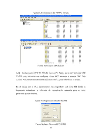 60
Figura 39. Configuración del NI OPC Servers.
Fuente: Software NI OPC Servers
4.1.2 Configuración OPC S7 200 (Pc Access).PC Access es un servidor para CPU
S7-200, este interactúa con cualquier cliente OPC estándar y soporta OPC Data
Access. Nos permite monitorear las acciones del PLC para determinar su estado.
En el enlace con el PLC determinamos las propiedades del cable PPI donde es
importante seleccionar la velocidad de comunicación adecuada para no tener
problemas posteriormente.
Figura 40. Propiedades del cable PC/PPI
Fuente:Software Siemens OPC S7-200
 