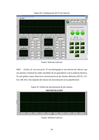 63
Figura 44. Configuración del VI en Labview
Fuente: Software Labview
4.2.1 Gráfica de sincronización. El waveformgraph es una función de Labview que
nos permite visualizar las ondas seniodales de los generadores o de la empresa eléctrica.
En está gráfica vamos observar la sincronización de dos fuentes diferentes (EE-G1, G1-
G2 o BC-EE). Esto depende del selector de sincronización en la pantalla táctil.
Figura 45. Gráfica de sincronización de dos fuentes.
Fuente: Software Labview
 