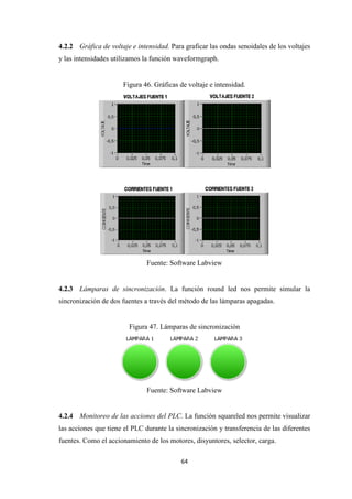 64
4.2.2 Gráfica de voltaje e intensidad. Para graficar las ondas senoidales de los voltajes
y las intensidades utilizamos la función waveformgraph.
Figura 46. Gráficas de voltaje e intensidad.
Fuente: Software Labview
4.2.3 Lámparas de sincronización. La función round led nos permite simular la
sincronización de dos fuentes a través del método de las lámparas apagadas.
Figura 47. Lámparas de sincronización
Fuente: Software Labview
4.2.4 Monitoreo de las acciones del PLC. La función squareled nos permite visualizar
las acciones que tiene el PLC durante la sincronización y transferencia de las diferentes
fuentes. Como el accionamiento de los motores, disyuntores, selector, carga.
 