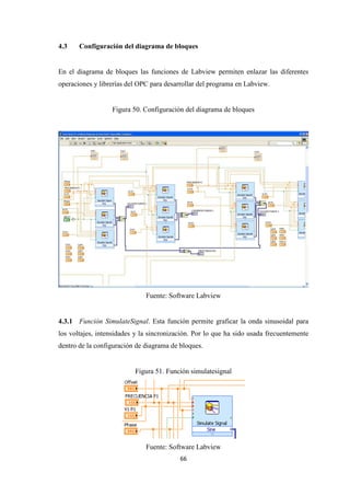 66
4.3 Configuración del diagrama de bloques
En el diagrama de bloques las funciones de Labview permiten enlazar las diferentes
operaciones y librerías del OPC para desarrollar del programa en Labview.
Figura 50. Configuración del diagrama de bloques
Fuente: Software Labview
4.3.1 Función SimulateSignal. Esta función permite graficar la onda sinusoidal para
los voltajes, intensidades y la sincronización. Por lo que ha sido usada frecuentemente
dentro de la configuración de diagrama de bloques.
Figura 51. Función simulatesignal
Fuente: Software Labview
 