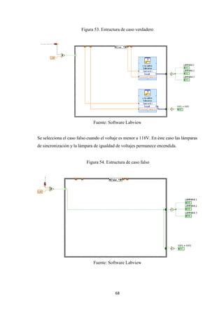 68
Figura 53. Estructura de caso verdadero
Fuente: Software Labview
Se selecciona el caso falso cuando el voltaje es menor a 118V. En éste caso las lámparas
de sincronización y la lámpara de igualdad de voltajes permanece encendida.
Figura 54. Estructura de caso falso
Fuente: Software Labview
 