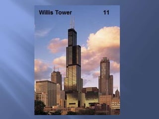 World's 25 Tallest Buildings