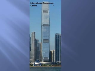 World's 25 Tallest Buildings