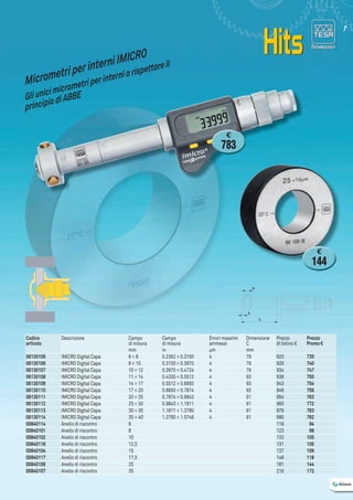 7

RO
ni IMIC ttare il
er
per int
ispe

tri
ar
icrome etri per interni
M
microm
i
Gli unic o di ABBE
i
princip

€

783

€

144
B

A
C

Codice
articolo

Descrizione

06130105
06130106
06130107
06130108
06130109
06130110
06130111
06130112
06130113
06130114
00840114
00840101
00840102
00840116
00840104
00840117
00840106
00840107

IMICRO Digital Capa
IMICRO Digital Capa
IMICRO Digital Capa
IMICRO Digital Capa
IMICRO Digital Capa
IMICRO Digital Capa
IMICRO Digital Capa
IMICRO Digital Capa
IMICRO Digital Capa
IMICRO Digital Capa
Anello di riscontro
Anello di riscontro
Anello di riscontro
Anello di riscontro
Anello di riscontro
Anello di riscontro
Anello di riscontro
Anello di riscontro

Campo
di misura
mm
6÷8
8 ÷ 10
10 ÷ 12
11 ÷ 14
14 ÷ 17
17 ÷ 20
20 ÷ 25
25 ÷ 30
30 ÷ 35
35 ÷ 40
6
8
10
12,5
15
17,5
25
35

Campo
di misura
in
0.2362 ÷ 0.3150
0.3150 ÷ 0.3970
0.3970 ÷ 0.4724
0.4330 ÷ 0.5512
0.5512 ÷ 0.6693
0.6693 ÷ 0.7874
0.7874 ÷ 0.9843
0.9843 ÷ 1.1811
1.1811 ÷ 1.3780
1.3780 ÷ 1.5748

errori massimi
ammessi
μm
4
4
4
4
4
4
4
4
4
4

Dimensione
C
mm
79
79
79
93
93
93
91
91
91
91

Prezzo
di listino €

Prezzo
Promo €

920
926
934
938
943
946
954
965
979
990
118
123
132
131
137
148
181
216

735
740
747
750
754
756
763
772
783
792
 94
 98
105
105
109
118
144
172

 